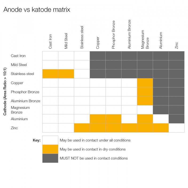 anode-vs-katode-matrix