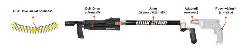 QD systemet FI